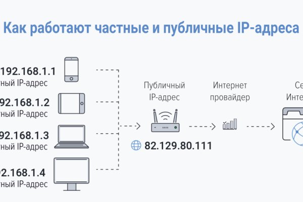 Ссылка кракен даркнет маркет