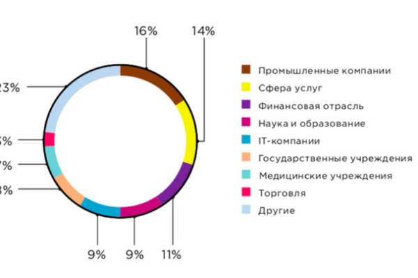Найти ссылку кракен