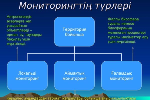 Оригинальная ссылка кракен браузера