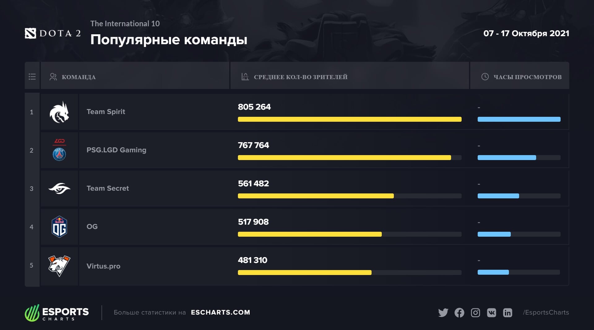 Магазины наркотиков