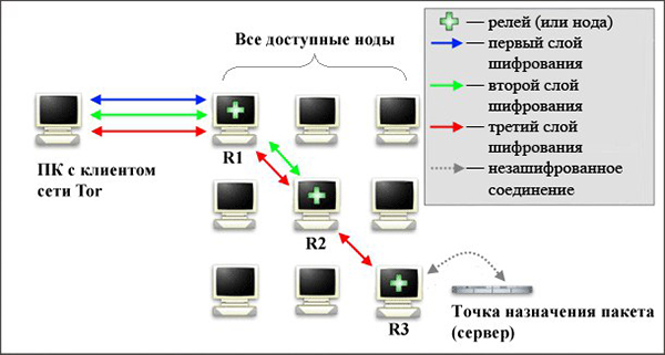 Кракен зеркало орион