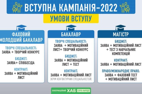 Кракен даркнет зеркало пв